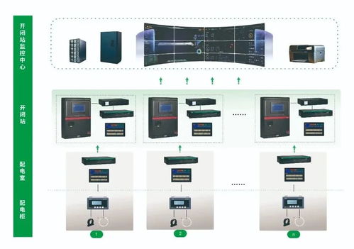 机场智能配电新标杆 中电技术助力济南遥墙国际机场二期改扩建工程