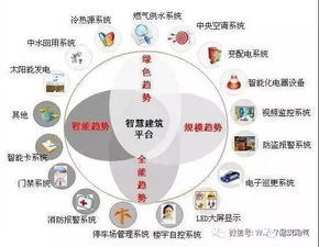 弱电智能化酒店智能建筑弱电系统设计方案
