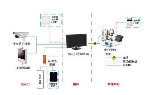 智能化社区弱电工程与建筑智能化系统设计深度解析
