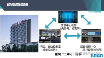 医疗建筑的智能化系统设计探讨