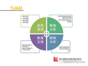 上海中心大厦智能化系统介绍 未来建筑的智能心脉