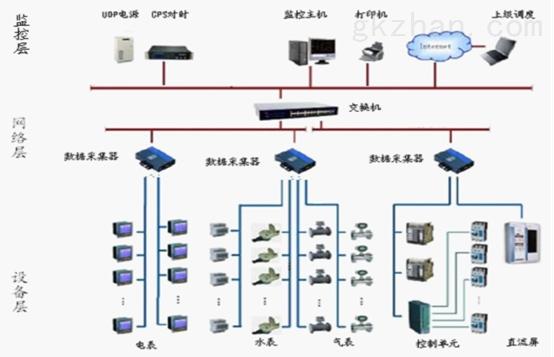 智慧赋能绿色建筑 南京东大智能化能耗监测系统设计研究